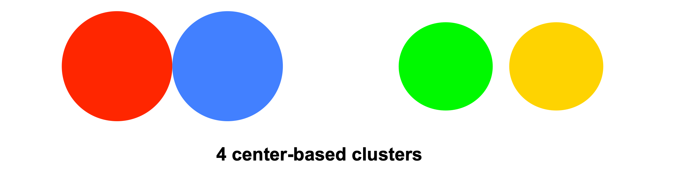 center_based_clusters