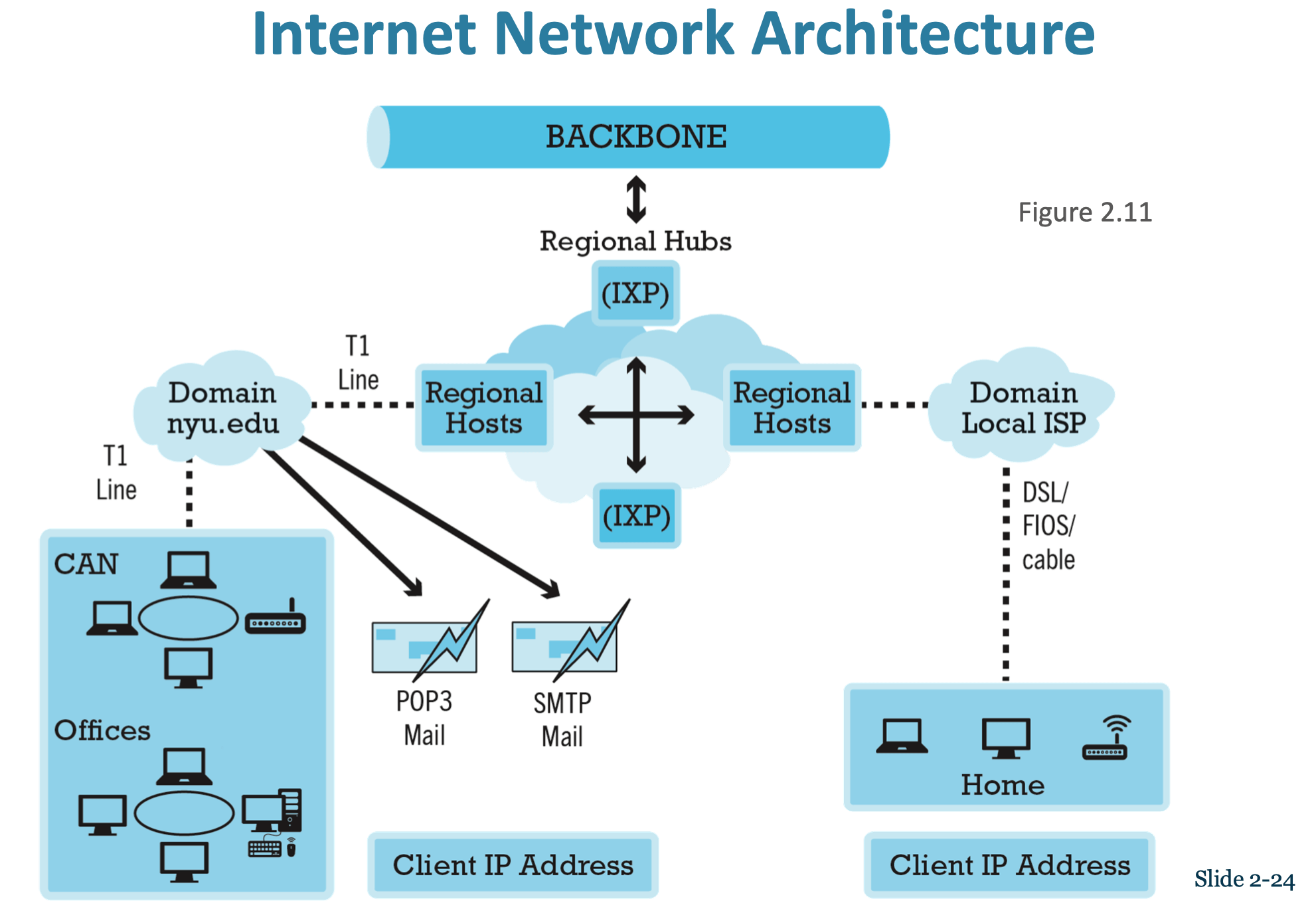 internet_network_architecture